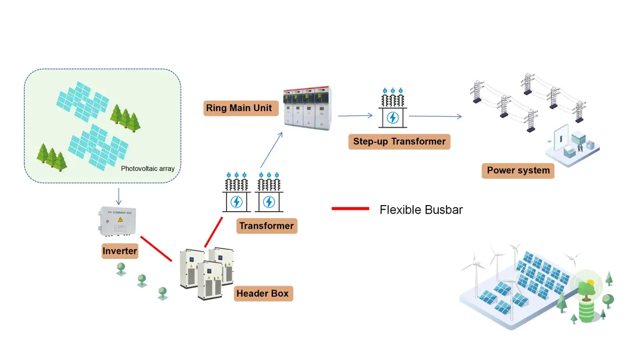 New Energy Flexible Busbar Solutions